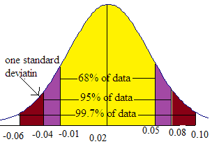 Stats: Modeling the World Nasta Edition Grades 9-12, Chapter 22, Problem 8E 