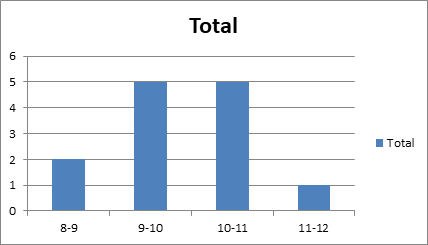 Stats: Modeling the World Nasta Edition Grades 9-12, Chapter 24, Problem 17E , additional homework tip  1