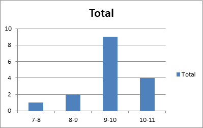 Stats: Modeling the World Nasta Edition Grades 9-12, Chapter 24, Problem 17E , additional homework tip 2