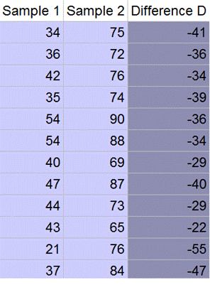 Stats: Modeling the World Nasta Edition Grades 9-12, Chapter 25, Problem 15E 