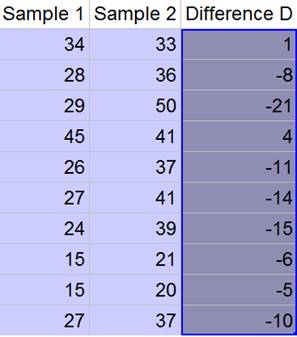 Stats: Modeling the World Nasta Edition Grades 9-12, Chapter 25, Problem 19E 