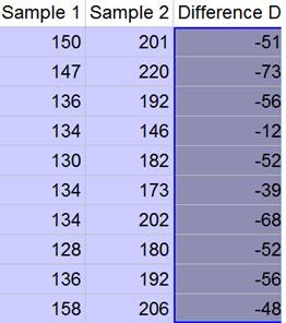 Stats: Modeling the World Nasta Edition Grades 9-12, Chapter 25, Problem 23E 