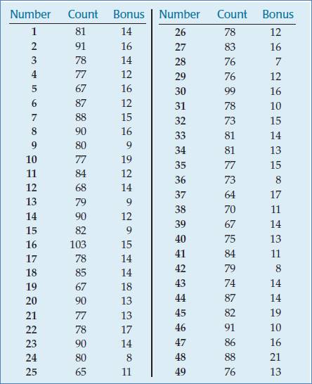 Stats: Modeling the World Nasta Edition Grades 9-12, Chapter 26, Problem 12E , additional homework tip  2