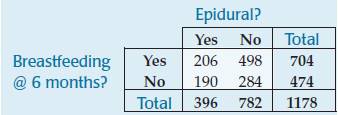 Stats: Modeling the World Nasta Edition Grades 9-12, Chapter 26, Problem 13E , additional homework tip  2