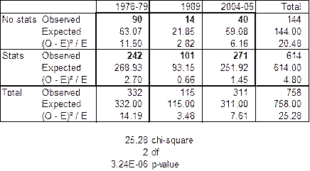 Stats: Modeling the World Nasta Edition Grades 9-12, Chapter 26, Problem 18E , additional homework tip  3