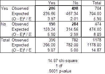 Stats: Modeling the World Nasta Edition Grades 9-12, Chapter 26, Problem 19E , additional homework tip  2