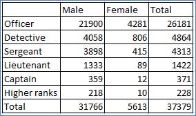 Stats: Modeling the World Nasta Edition Grades 9-12, Chapter 26, Problem 24E , additional homework tip  2