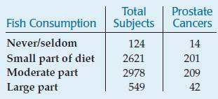 Stats: Modeling the World Nasta Edition Grades 9-12, Chapter 26, Problem 30E , additional homework tip  1