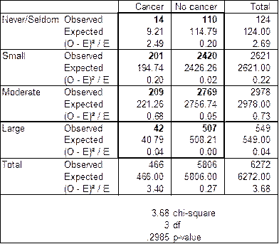 Stats: Modeling the World Nasta Edition Grades 9-12, Chapter 26, Problem 30E , additional homework tip  3