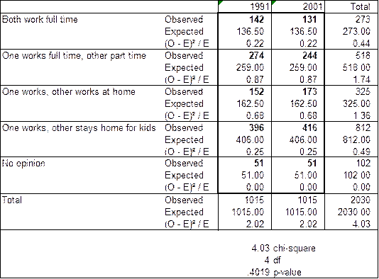 Stats: Modeling the World Nasta Edition Grades 9-12, Chapter 26, Problem 32E , additional homework tip  3