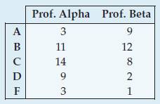 Stats: Modeling the World Nasta Edition Grades 9-12, Chapter 26, Problem 33E , additional homework tip  2