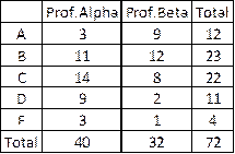 Stats: Modeling the World Nasta Edition Grades 9-12, Chapter 26, Problem 33E , additional homework tip  3