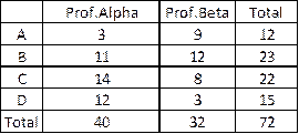 Stats: Modeling the World Nasta Edition Grades 9-12, Chapter 26, Problem 35E , additional homework tip  1