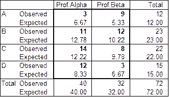 Stats: Modeling the World Nasta Edition Grades 9-12, Chapter 26, Problem 35E , additional homework tip  2