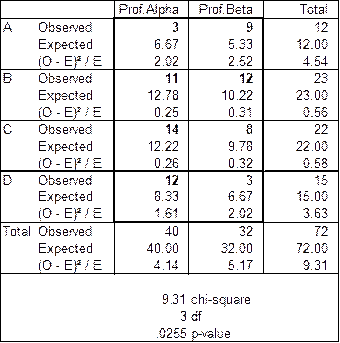 Stats: Modeling the World Nasta Edition Grades 9-12, Chapter 26, Problem 35E , additional homework tip  5