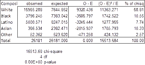 Stats: Modeling the World Nasta Edition Grades 9-12, Chapter 26, Problem 7E 