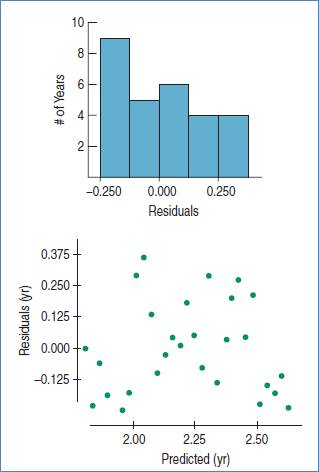 Stats: Modeling the World Nasta Edition Grades 9-12, Chapter 27, Problem 13E , additional homework tip  3