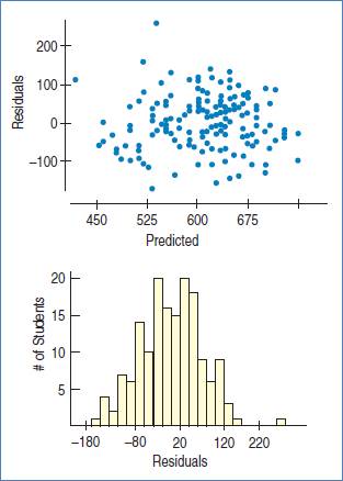 Stats: Modeling the World Nasta Edition Grades 9-12, Chapter 27, Problem 18E , additional homework tip  2