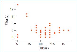 Stats: Modeling the World Nasta Edition Grades 9-12, Chapter 27, Problem 25E , additional homework tip  1