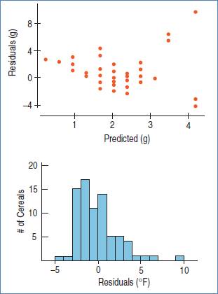 Stats: Modeling the World Nasta Edition Grades 9-12, Chapter 27, Problem 25E , additional homework tip  2