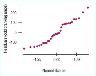 Stats: Modeling the World Nasta Edition Grades 9-12, Chapter 27, Problem 33E , additional homework tip  12