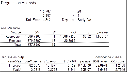 Stats: Modeling the World Nasta Edition Grades 9-12, Chapter 27, Problem 35E , additional homework tip  3