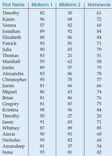 Stats: Modeling the World Nasta Edition Grades 9-12, Chapter 27, Problem 37E , additional homework tip  1