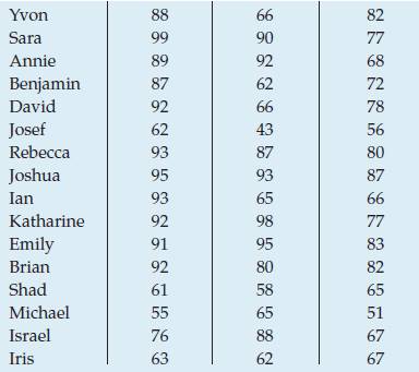 Stats: Modeling the World Nasta Edition Grades 9-12, Chapter 27, Problem 37E , additional homework tip 2