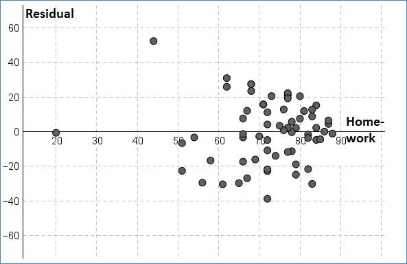 Stats: Modeling the World Nasta Edition Grades 9-12, Chapter 27, Problem 38E , additional homework tip  4