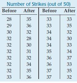 Stats: Modeling the World Nasta Edition Grades 9-12, Chapter 27, Problem 39E , additional homework tip 1