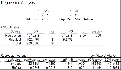 Stats: Modeling the World Nasta Edition Grades 9-12, Chapter 27, Problem 39E , additional homework tip  2