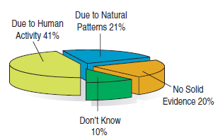 Stats: Modeling the World Nasta Edition Grades 9-12, Chapter 3, Problem 15E 