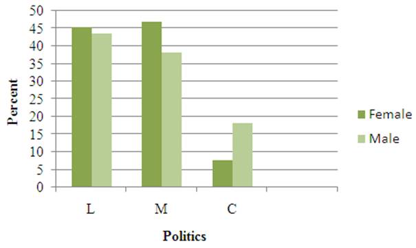 Stats: Modeling the World Nasta Edition Grades 9-12, Chapter 3, Problem 26E 