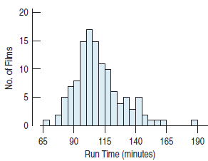 Stats: Modeling the World Nasta Edition Grades 9-12, Chapter 4, Problem 21E , additional homework tip  2