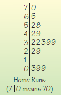 Stats: Modeling the World Nasta Edition Grades 9-12, Chapter 4, Problem 35E 