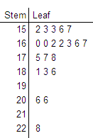 Stats: Modeling the World Nasta Edition Grades 9-12, Chapter 4, Problem 36E , additional homework tip  1