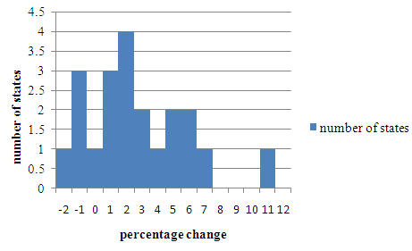 Stats: Modeling the World Nasta Edition Grades 9-12, Chapter 4, Problem 50E , additional homework tip 2