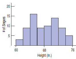 Stats: Modeling the World Nasta Edition Grades 9-12, Chapter 4, Problem 8E , additional homework tip  1