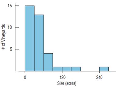 Stats: Modeling the World Nasta Edition Grades 9-12, Chapter 4, Problem 9E , additional homework tip  1