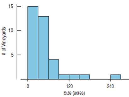 Stats: Modeling the World Nasta Edition Grades 9-12, Chapter 4, Problem 9E , additional homework tip  2