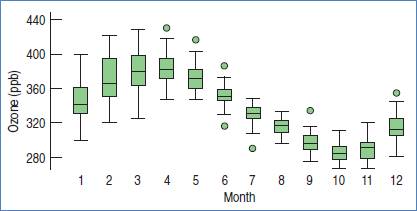 Stats: Modeling the World Nasta Edition Grades 9-12, Chapter 5, Problem 20E , additional homework tip  3