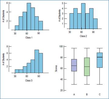 Stats: Modeling the World Nasta Edition Grades 9-12, Chapter 5, Problem 21E 