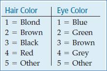 Stats: Modeling the World Nasta Edition Grades 9-12, Chapter 5, Problem 22E , additional homework tip  1