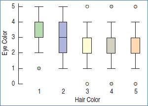 Stats: Modeling the World Nasta Edition Grades 9-12, Chapter 5, Problem 22E , additional homework tip  2