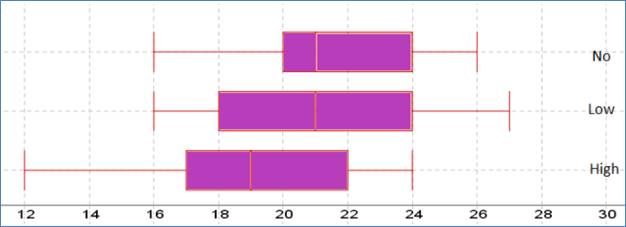 Stats: Modeling the World Nasta Edition Grades 9-12, Chapter 5, Problem 25E , additional homework tip  4