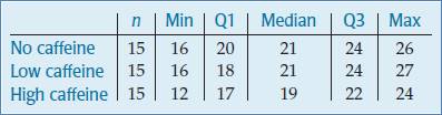 Stats: Modeling the World Nasta Edition Grades 9-12, Chapter 5, Problem 25E , additional homework tip  5