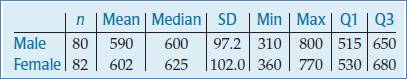 Stats: Modeling the World Nasta Edition Grades 9-12, Chapter 5, Problem 26E , additional homework tip 1