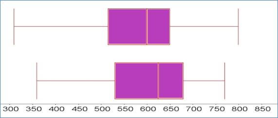 Stats: Modeling the World Nasta Edition Grades 9-12, Chapter 5, Problem 26E , additional homework tip 2