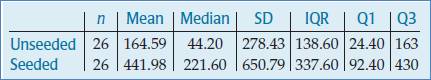 Stats: Modeling the World Nasta Edition Grades 9-12, Chapter 5, Problem 30E , additional homework tip  2