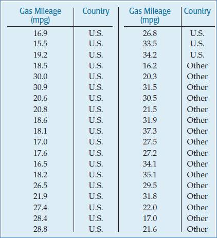 Stats: Modeling the World Nasta Edition Grades 9-12, Chapter 5, Problem 33E , additional homework tip  3